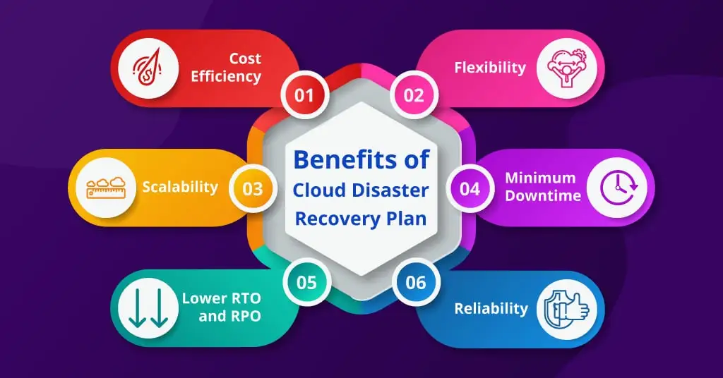 backup and disaster recovery
